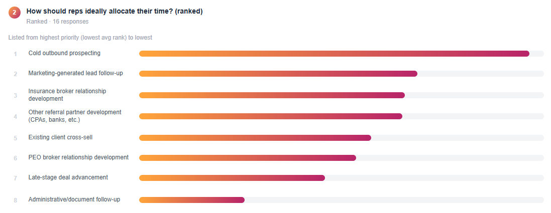 Lead generation benchmarks